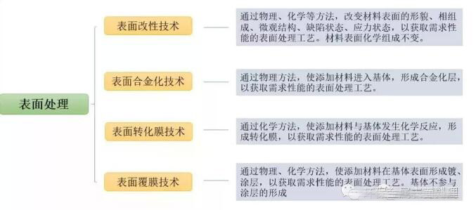 金屬表麵改性處理六大工藝介紹